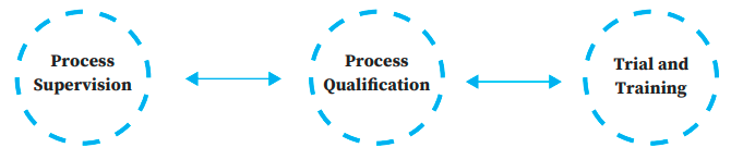 Project Management image Project Management image